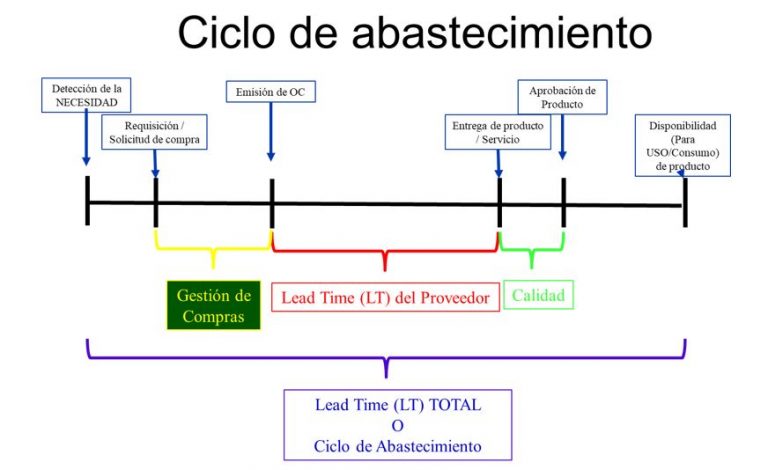 nivel óptimo del inventario nivel óptimo del inventario