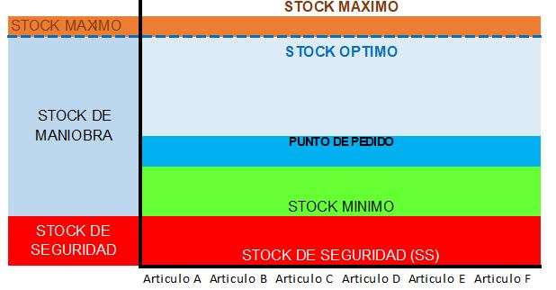 Reaprovisionamiento Reaprovisionamiento